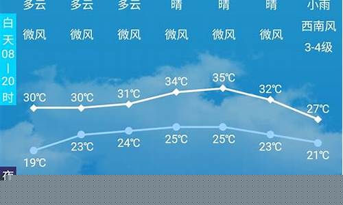 自贡天气预报7天精准_自贡天气预报7天