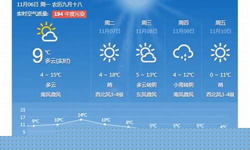 北京近一周天气预报7天_北京近一周天气预报7天