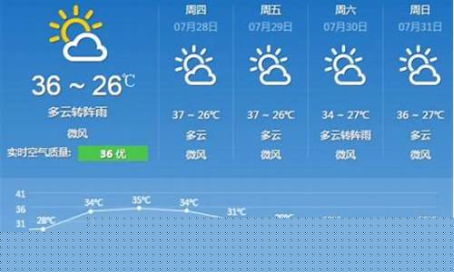 重庆天气预报15天准确_重庆天气预报15天准确率排名