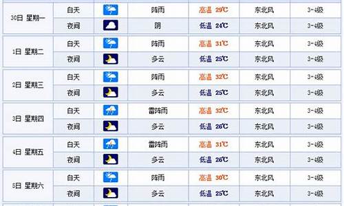 温州天气预报一周天气预报查询最新消息_温州天气预报一周天气预报查询最新消息