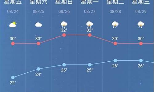 南京一周天气预报7天准确一览表_南京一周天气预报7天准确一览