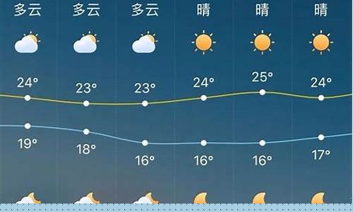 山东荣成天气预报一周7天查询结果_山东荣成天气预报一周