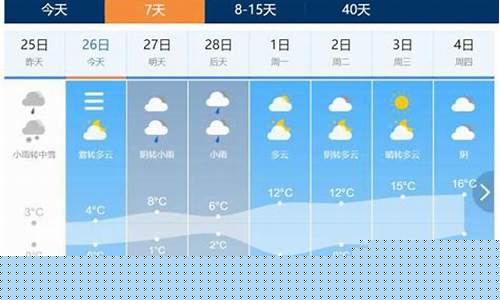 陕西未来几天天气预报_陕西未来一周天气情况分析表