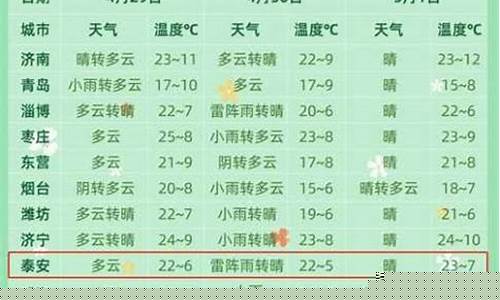 绛县天气预报一周7天实时_绛县天气预报一周