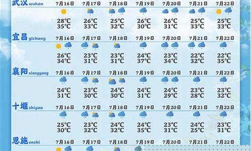 湖北天气预报查询15天气预报_湖北天气预报查询15天气预报 百度