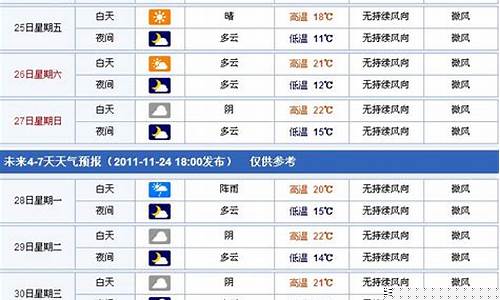 义乌近来天气_义乌近期天气预报15天
