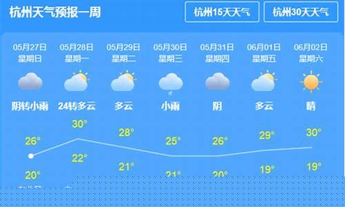 浙江杭州市天气预报一周_杭州市天气预报一周天气