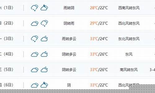 十一期间重庆天气_十一期重庆天气