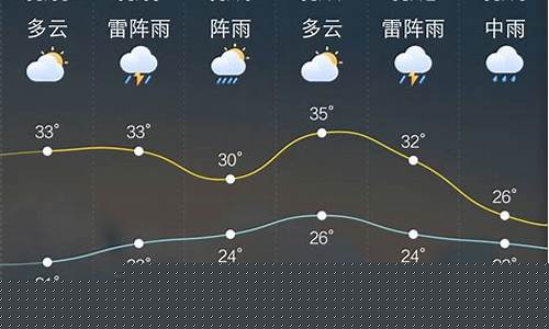 招远天气预报招远_招远天气预报24小时