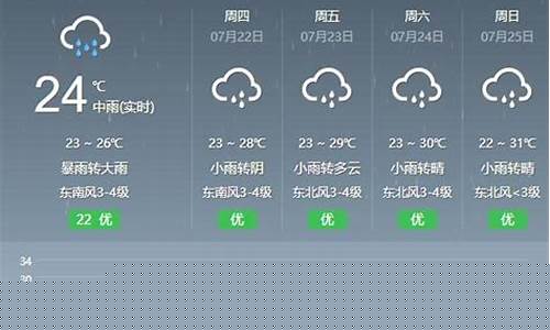 郑州天气预报7天准确天_郑州天气预报七天 15天
