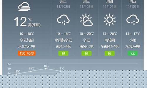 未来一周的天气预报查询_未来一周的天气预报查询表