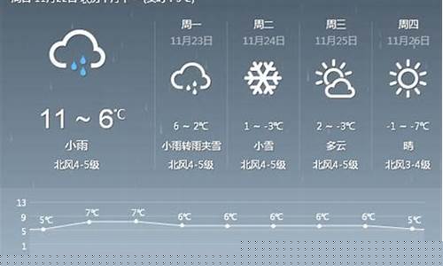一周天气预报15天查询未来15天的天气_下载一周十五天天气预报