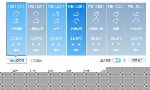 长春一周天气预报15天准确最新消息今天_长春一周天气预报15天准确最新消息今天