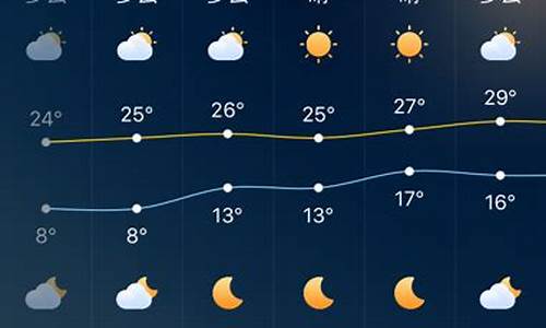 深圳1周天气_深圳一周天气预报查询一周最新消息最新消息新闻