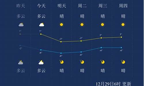 天津天气预报一周天气70天详情查询_天津天气预报一周天气70天详情