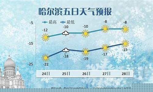 哈尔滨的一周天气预报15天_哈尔滨一周天气预报15天查询结果