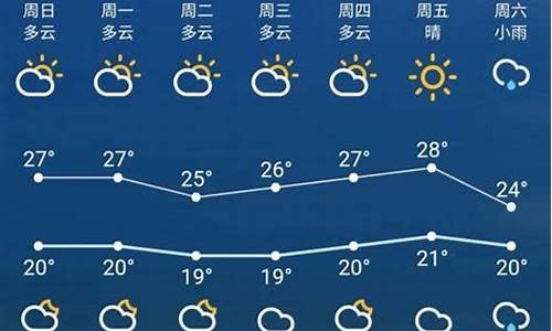 苏州一周天气预报15天查询系统_苏州一周天气预报查询表格最新版