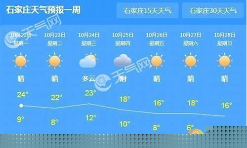 石家庄未来一周的天气预报15天_石家庄未来一周天气预报查询最新消息新闻吗