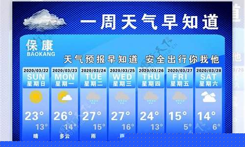 一周天气_上海一周天气