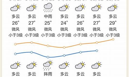 惠州天气预报40天查询_惠州天气预报40天准确