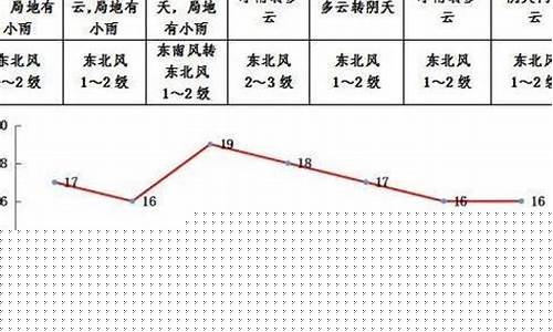 武鸣天气预报15天查询表_武鸣天气预报15天查询