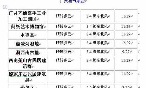 广灵天气预报15天_广灵天气预报15天准确时段