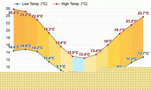 西双版纳十一月份天气预报_十一月份天气预报