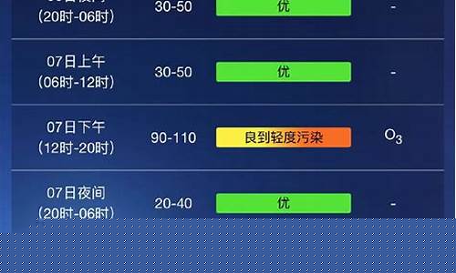 上海天气预报查询15天_上海天气预报查询15天准确一览表