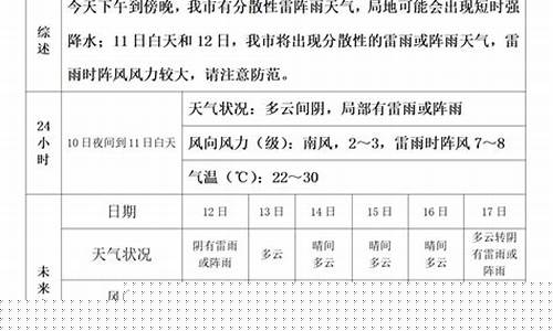 明后三天威海天气_威海下雨影响旅游吗