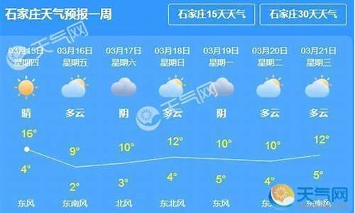 石家庄预报一周的天气_石家庄一周天气预报查询表最新消息