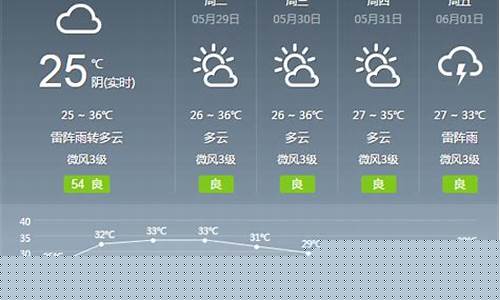 广州中山天气预报最新_广州中山天气预报