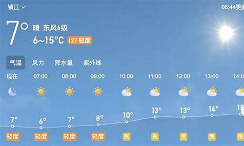 镇江未来一周天气预报 七天查询结果_镇江未来一周天气
