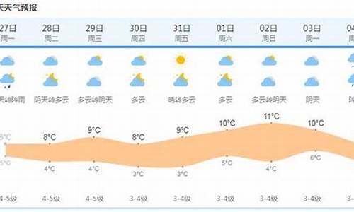 上海天气15天查询精准预报最新版_上海天气预报15天天气预报