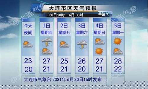 大连一个星期天气预报15天_大连一周天气预报15天查询结果是什么意思啊