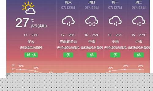 大理一周天气预报10天_大理一周天气预报