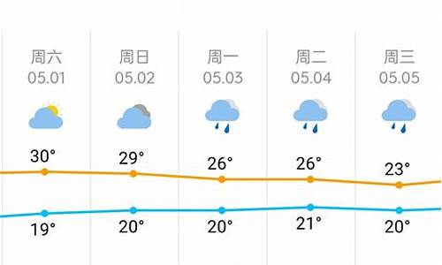 长沙天气每小时预报_长沙逐小时预报天气