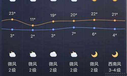 宣威未来40天天气预报最新_宣威未来40天天气预报