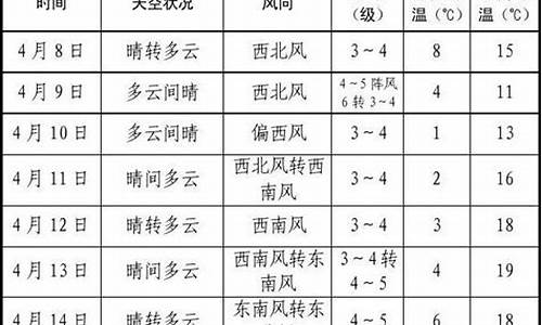 胶州一周天气预报15天情况分析表_胶州本周天气预报一周