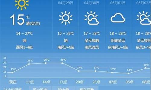 太原天气预报15天查询结果表格下载_太原天气预报15天查询结果表