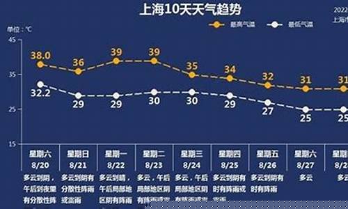 上海未来15天天气预报15天_上海未来15天天气预报查询及穿