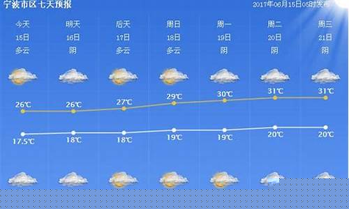 宁波天气预报一周天气预报15天_宁波天气预报一周天气预报15天查询