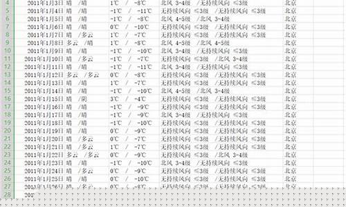 安化天气预报历史查询_安化县历史天气预报