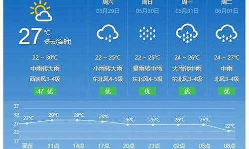 平潭天气预报15天当地天气_平潭天气预报15天