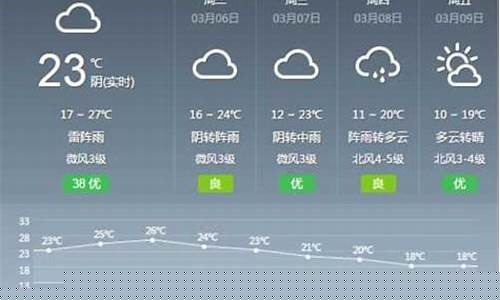 安陆天气预报15天查询_安陆天气预报15天查询最新消息