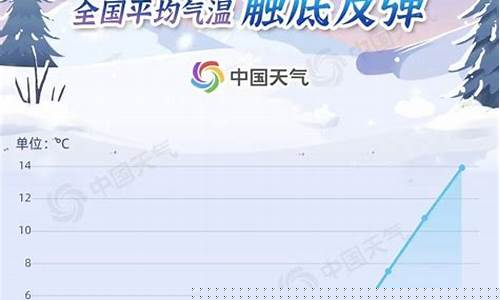 杭州一周天气预报15天查询结果_杭州一周天气