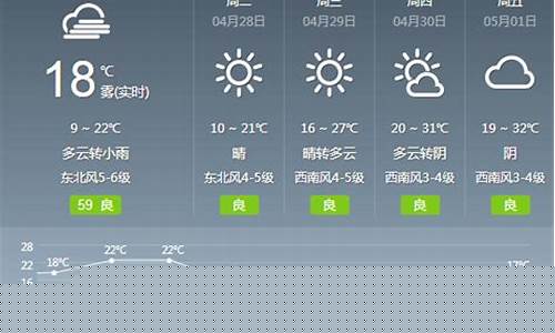 绍兴未来一周天气预报情况如何了_绍兴未来7天天气