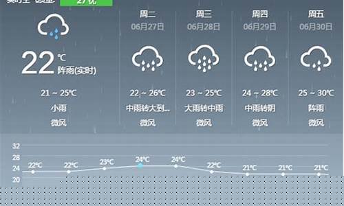 南昌未来几天的天气_南昌未来一周天气预报查询表最新查询结果