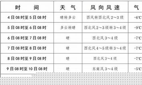 库伦旗天气预报15天查询结果_库伦旗一周天气