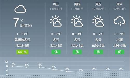 十五天气预报天气_十五天天气预报天气精确到每小时
