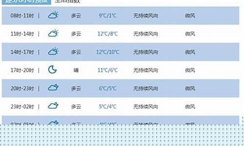 恩施一周天气预报十四天查询结果最新消息是什么_恩施州一周天气预报